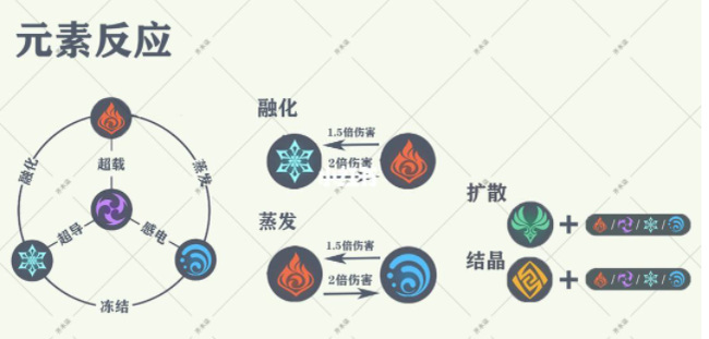 原神破水盾用什么好