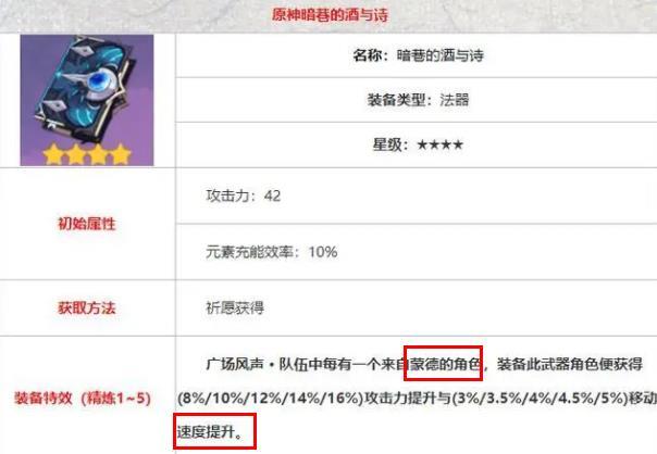 原神暗巷的酒与诗真的没用吗_原神暗巷的酒与诗的实际效果是否可忽略