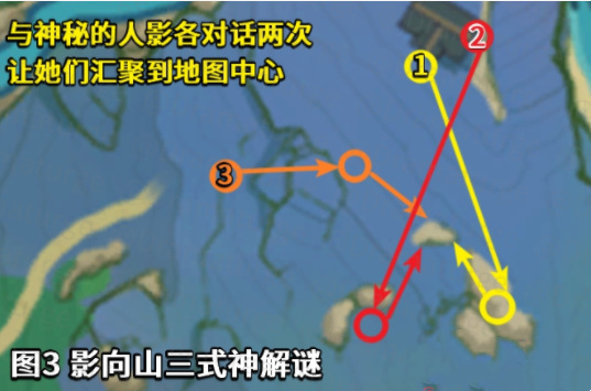 原神迷样人影顺序是什么