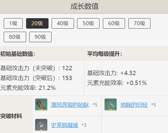 原神天空之刃90级属性是什么_原神天空之刃90级属性介绍