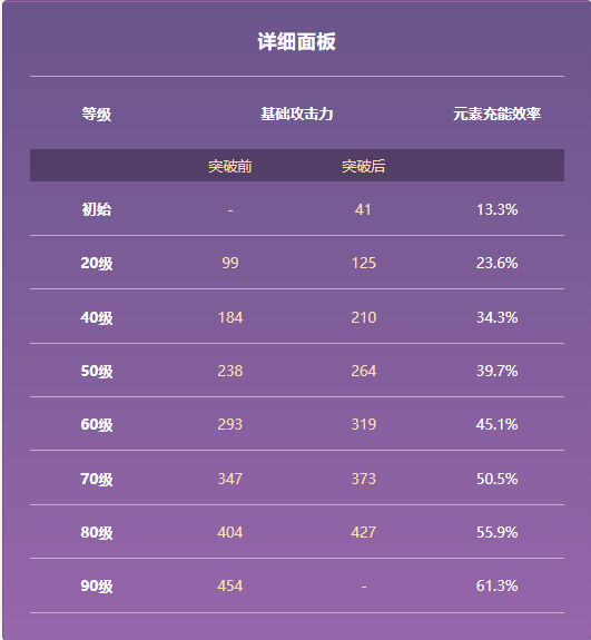 原神西风猎弓满级属性是什么样_原神西风猎弓满级属性详解