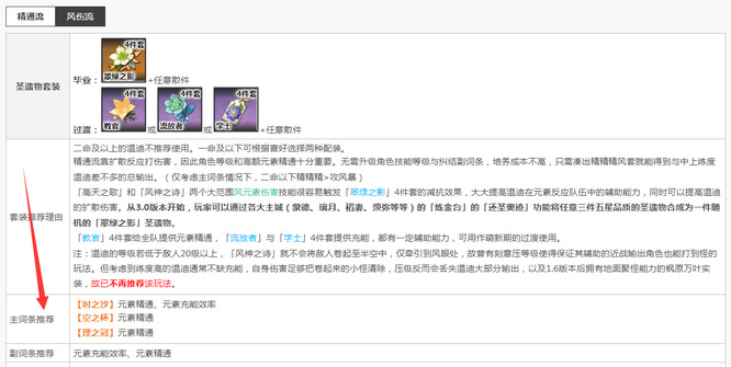 原神温蒂带什么圣遗物词条