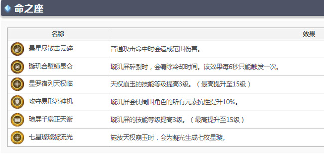 原神凝光几命能当主c