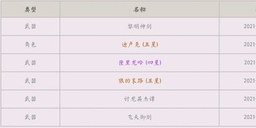 原神双黄蛋怎么算保底