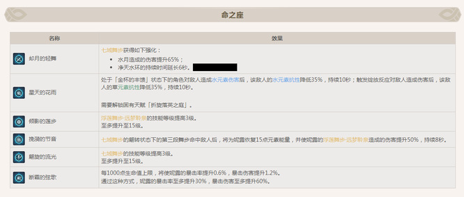 原神手游妮露双爆有用吗