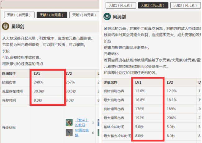 原神岩主为什么比风主伤害高