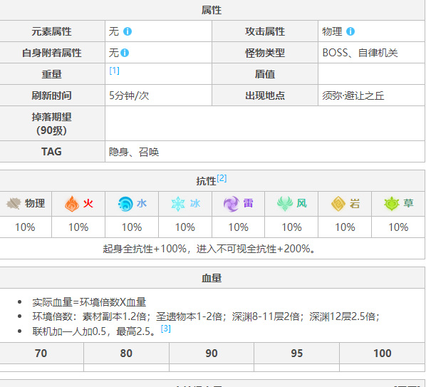 原神的半永恒统辖矩阵有多少血量