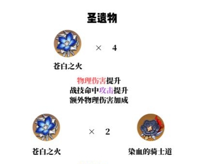 原神优拉圣遗物及武器搭配是什么_原神优拉圣遗物及武器搭配