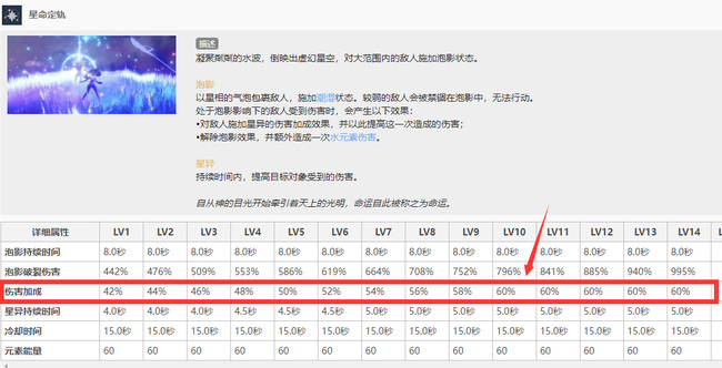 原神莫娜10级大招增伤多少_原神手游莫娜大招增伤数值详解