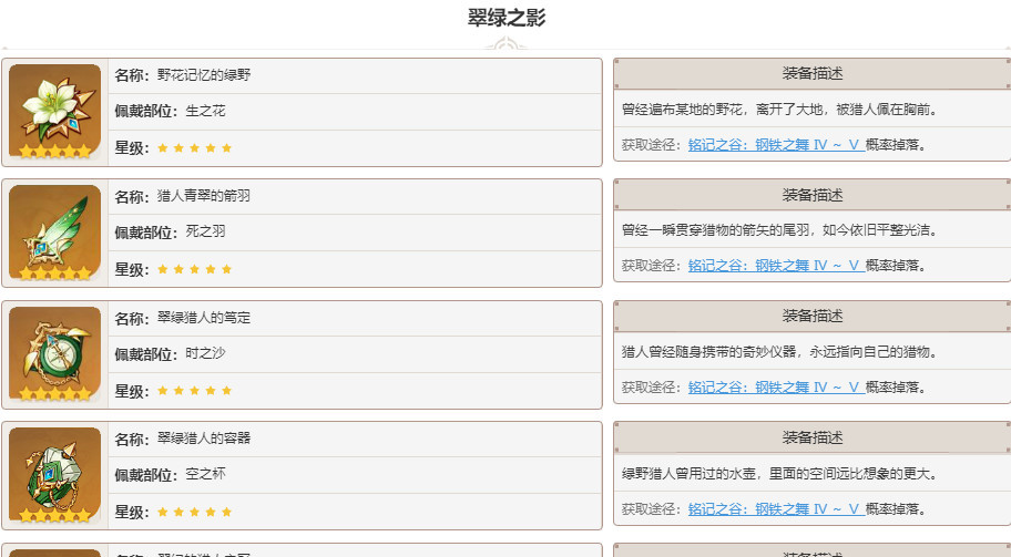 原神砂糖带什么圣遗物