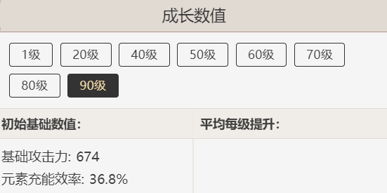原神天空之脊90级属性是什么