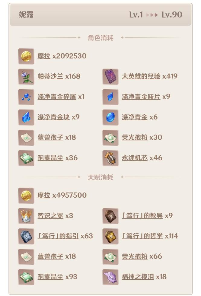 原神妮露刷什么本