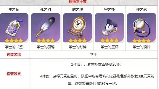 原神雷电将军适合什么圣遗物_原神雷电将军的最佳圣遗物选择