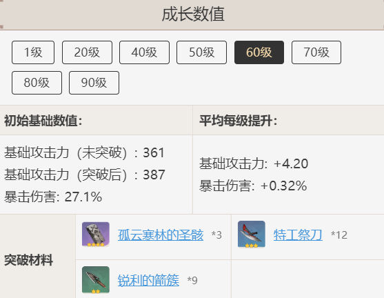 原神黑岩长剑90级属性是什么_原神黑岩长剑90级属性查询