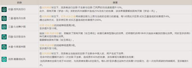 原神的散兵大世界几命够了