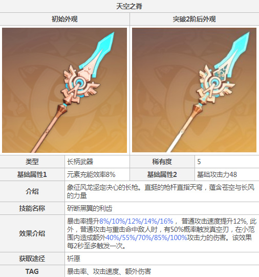 原神香菱圣遗物及武器怎么搭配_原神香菱搭配攻略强力神器及武器推荐