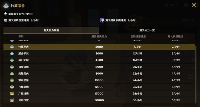 原神版本家园银币怎么获取_原神版本家园银币获取攻略