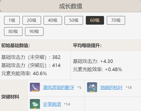 原神天空之刃90级属性是什么_原神天空之刃90级属性介绍