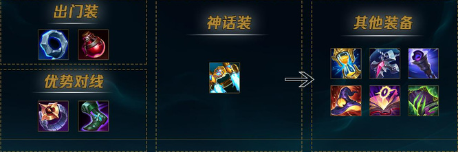 lol黑暗之女怎么玩_LOL黑暗之女游玩攻略