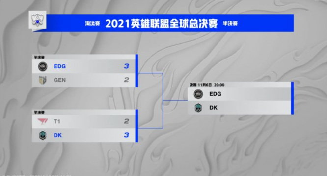 英雄联盟赛季edg打dk几点开始