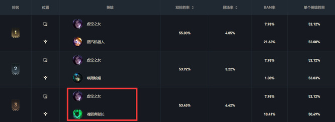 英雄联盟季前赛的卡莎配什么辅助_英雄联盟3卡莎配合什么辅助最强
