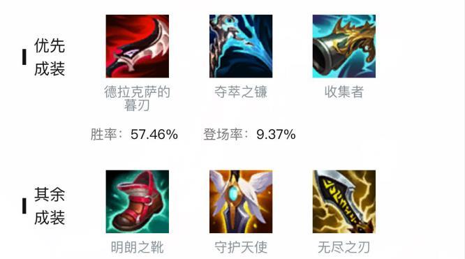 英雄联盟剑圣装备怎么搭配_英雄联盟剑圣装备攻略分享