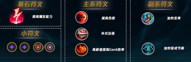 英雄联盟寡妇怎么玩_英雄联盟掌握3寡妇的绝技