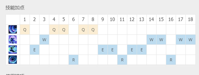 LOL尼拉怎么玩_英雄联盟2尼拉玩法指南