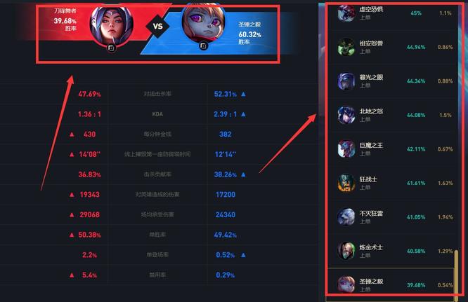 LOL刀妹怕什么英雄_英雄联盟中谁是刀妹最大的威胁