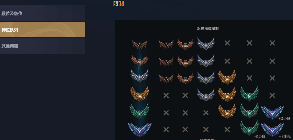 lol单双排段位限制是什么