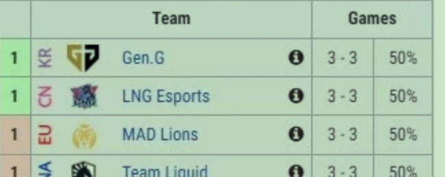 英雄联盟加赛规则是什么