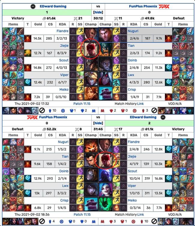 英雄联盟edg为何能翻盘击败fpx_英雄联盟EDG如何反败为胜击败FPX