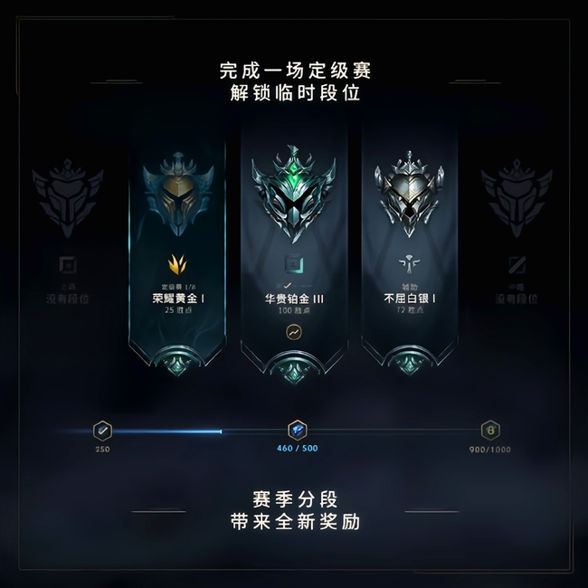 英雄联盟点数是什么意思