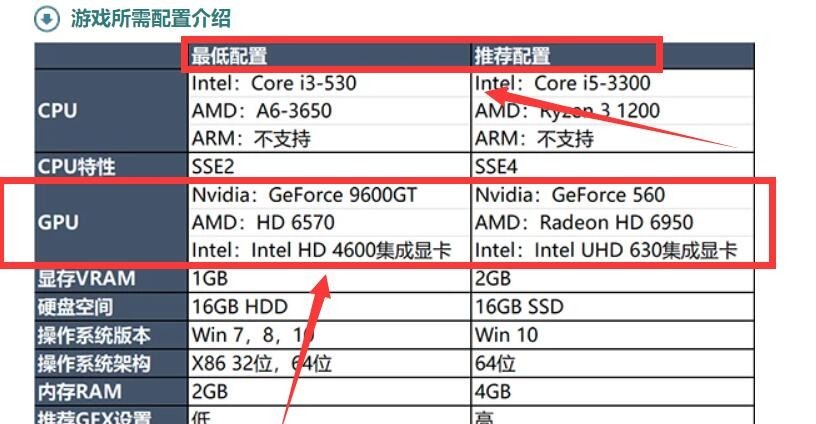lol显卡配置要求高吗