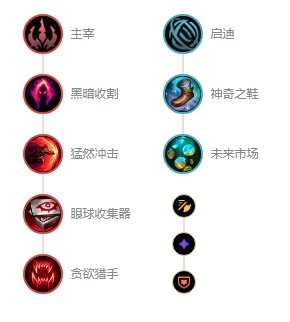 赛季时间刺客艾克推荐搭配什么符文如何出装_英雄联盟赛季艾克符文和出装推荐