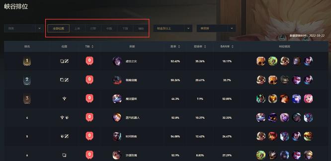 英雄联盟赛季都有什么位置