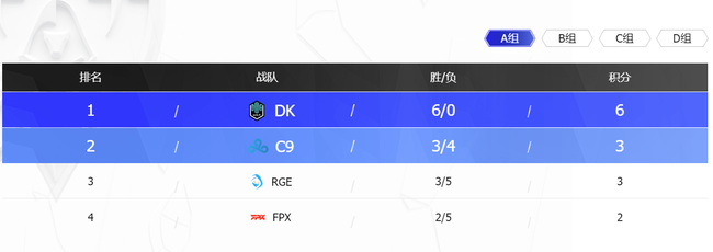 英雄联盟dk战绩怎么样
