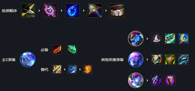 lol星界龙怎么玩_如何在英雄联盟中玩lol星界龙角色