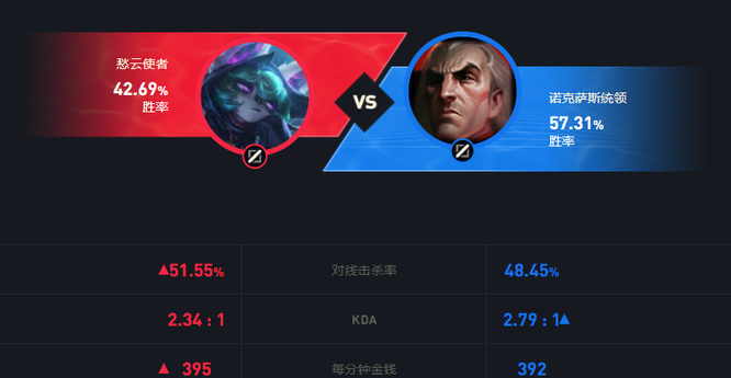 LOL愁云使者怕什么英雄