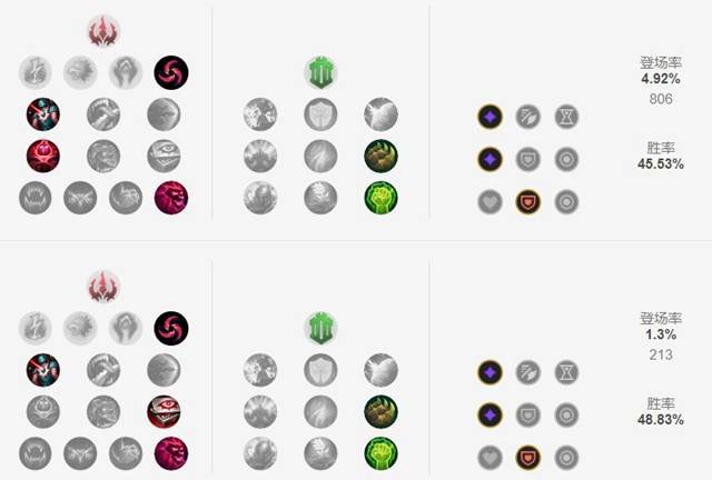 赛季血港鬼影派克克制哪些英雄为什么_1赛季中血港鬼影派克有哪些克制英雄