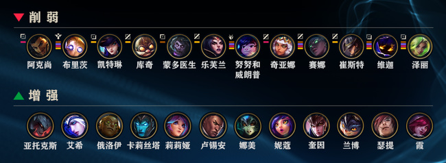 英雄联盟1版本更新内容有哪些_英雄联盟12.4新版本更新详细内容一览