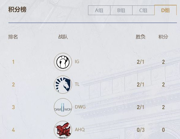 英雄联盟s9小组赛积分榜是什么_英雄联盟小组赛的积分榜解析