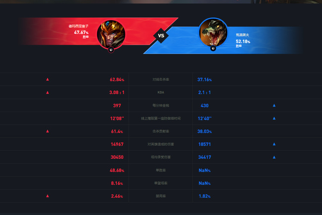 lol皇子为什么不能打上单