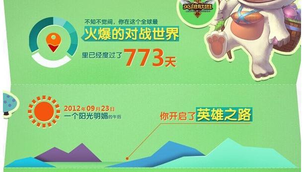 怎么看lol玩了几年_LOL玩家经验分享见证多年游戏乐趣