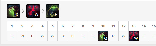 赛季祖安怒兽沃里克推荐搭配什么符文如何出装