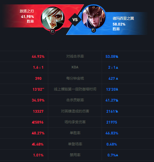 英雄联盟打锐雯要用什么英雄