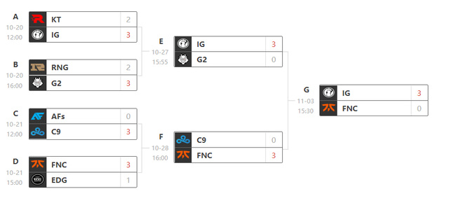 lols8总决赛排名是多少