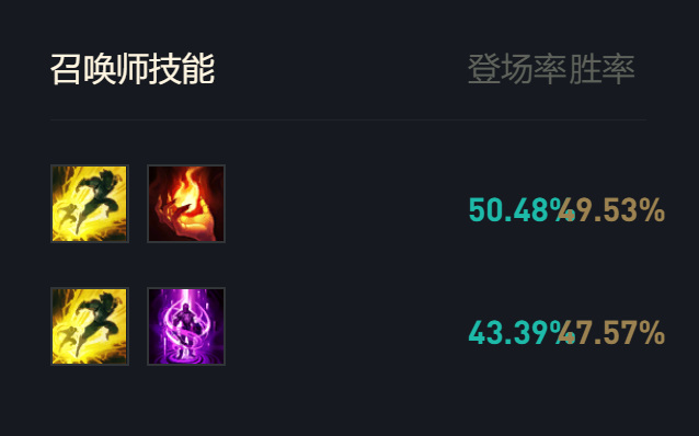 LOL奎桑提怎么玩_LOL 3奎桑提玩法详解