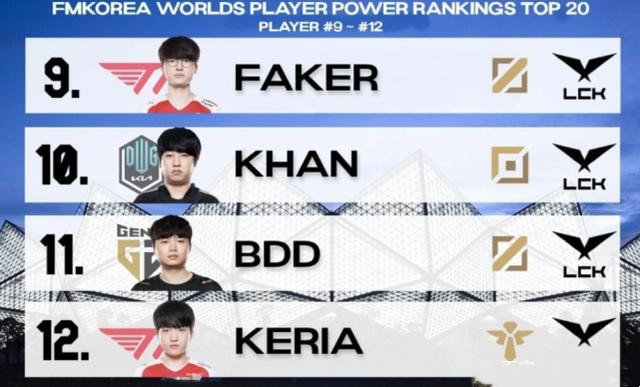 英雄联盟世界排名个人有哪些_英雄联盟全球个人排名一览