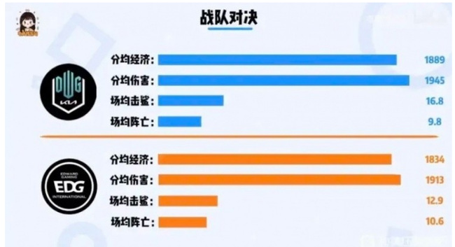 英雄联盟edg和dk实力对比有哪些_EDG和DK英雄联盟实力巅峰对决
